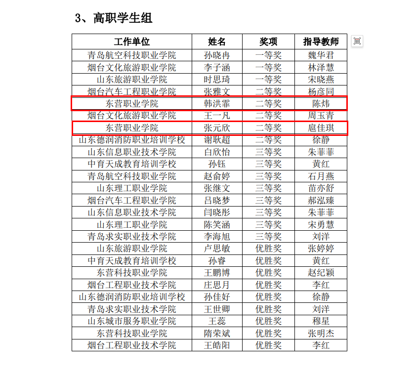 東營職業(yè)學(xué)院·航空學(xué)院師生獲2024年山東省“技能興魯”職業(yè)技能大賽一等獎1項、二等獎4項、三等獎8項